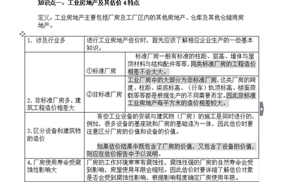 2018年房地產(chǎn)估價報告與房地產(chǎn)經(jīng)紀行業(yè)發(fā)展分析